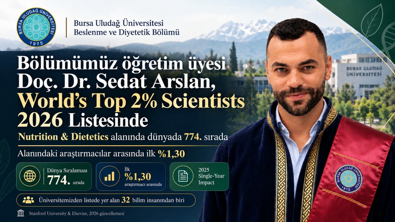 Bölümümüz Öğretim Üyesi Doç. Dr. Sedat ARSLAN, Dünyanın En Etkili Bilim İnsanları Arasında